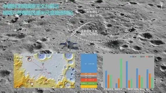 我團隊構建嫦娥六號著陸區(qū)高精度地形數據集