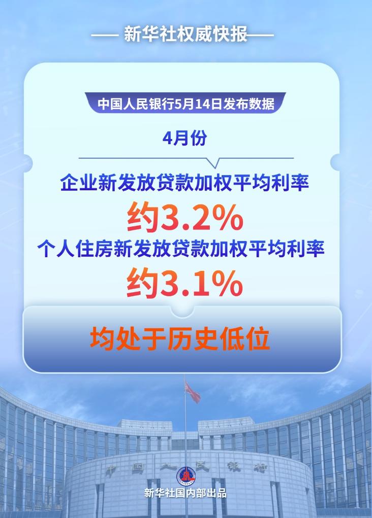 財經(jīng)聚焦丨錢流向哪了？——透視前4個月金融數(shù)據(jù)