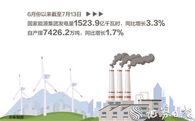 多地再發(fā)高溫預(yù)警 能源央企乘“峰”破浪應(yīng)對(duì)“烤”驗(yàn)