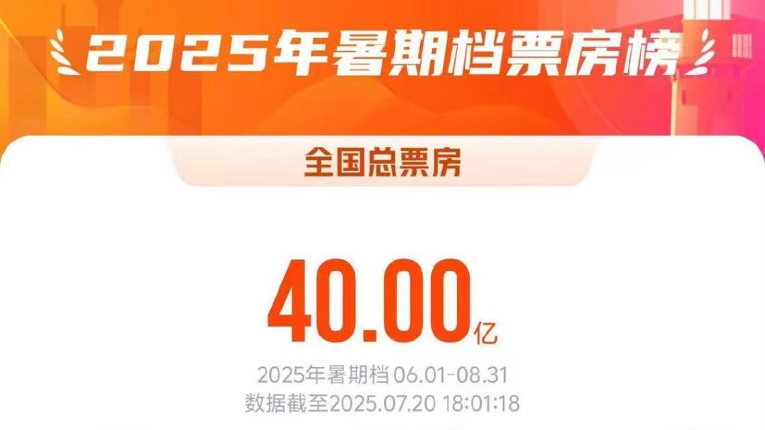 2025暑期檔電影總票房破40億