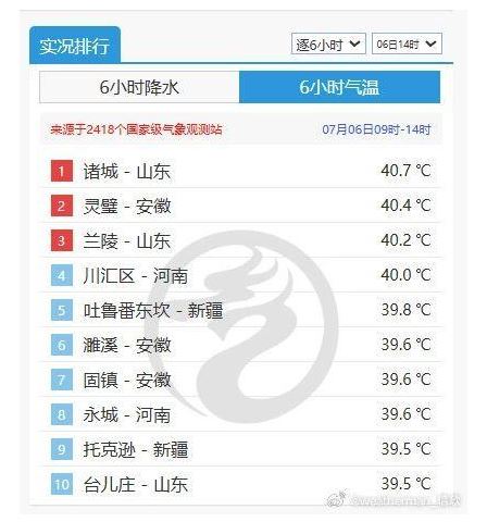 局地40℃以上！出門穿什么顏色衣服更涼快？