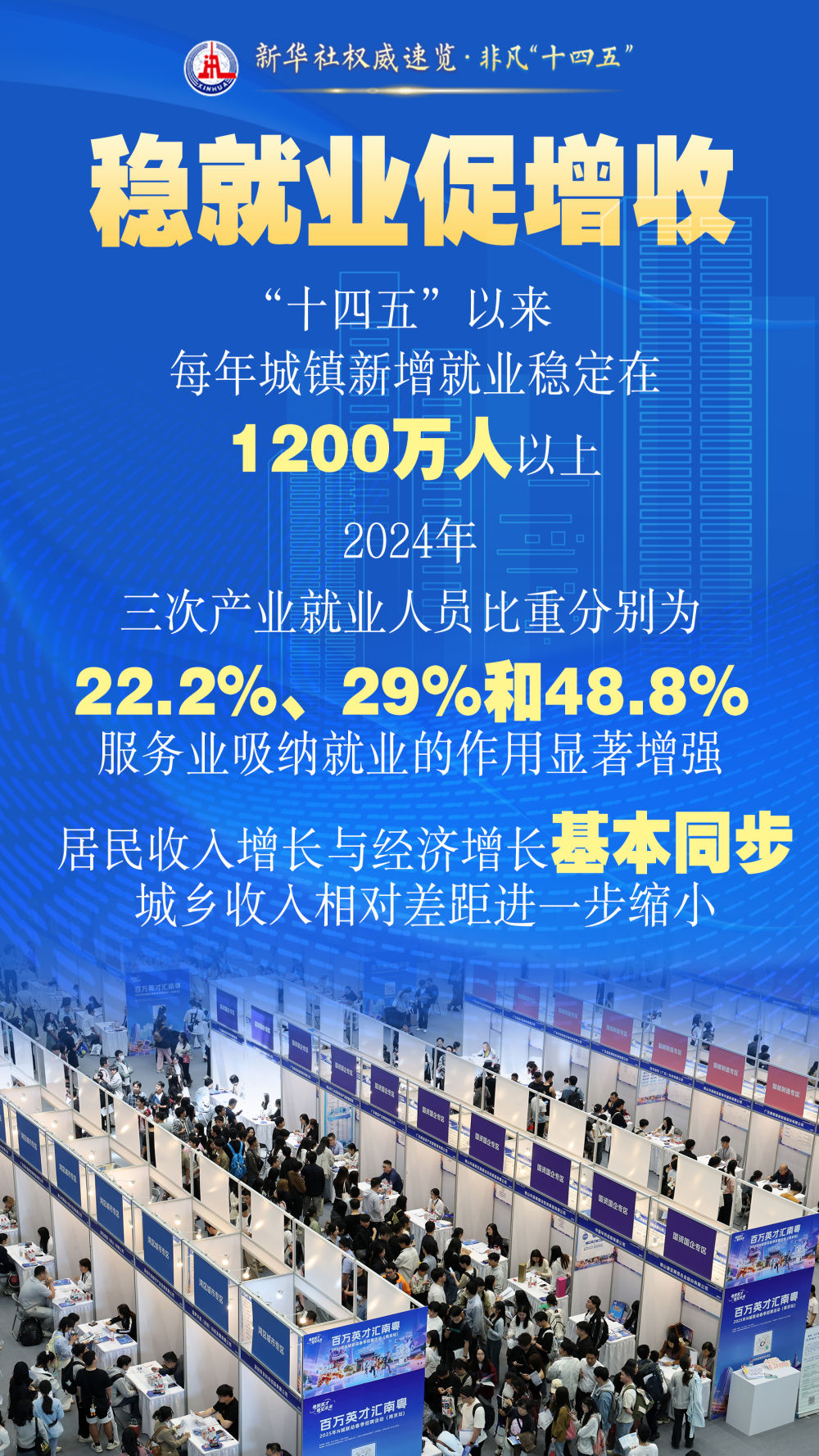 非凡“十四五”｜這些獲得感幸福感，看得見摸得著！