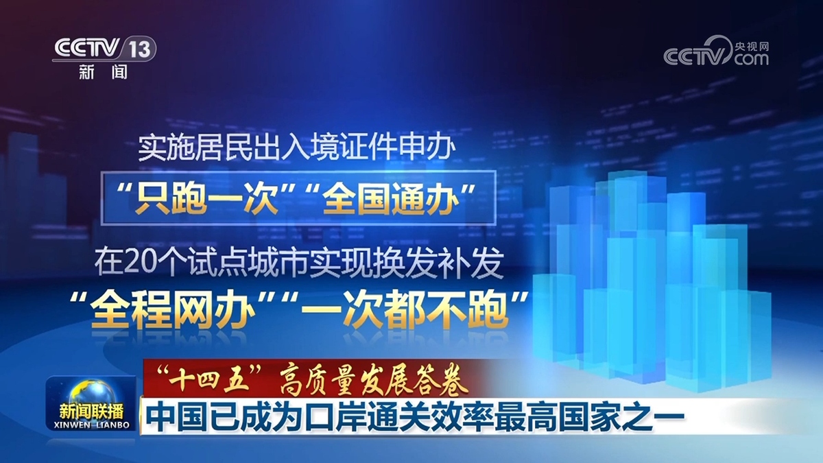 【“十四五”高質量發(fā)展答卷】中國已成為口岸通關效率最高國家之一