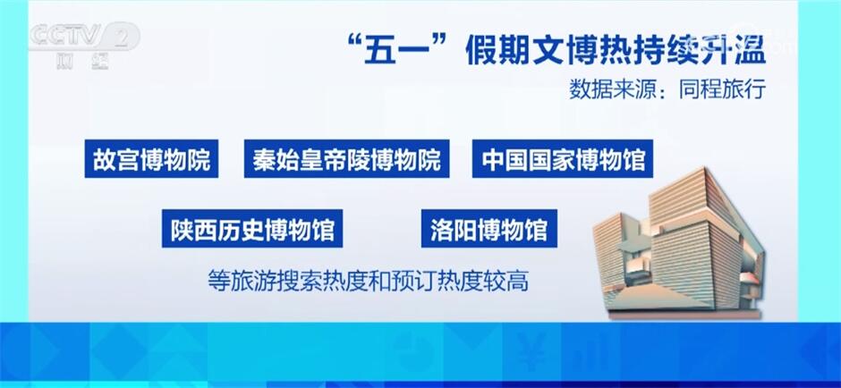 暑期“文博游”撬動(dòng)文旅消費(fèi)新增量