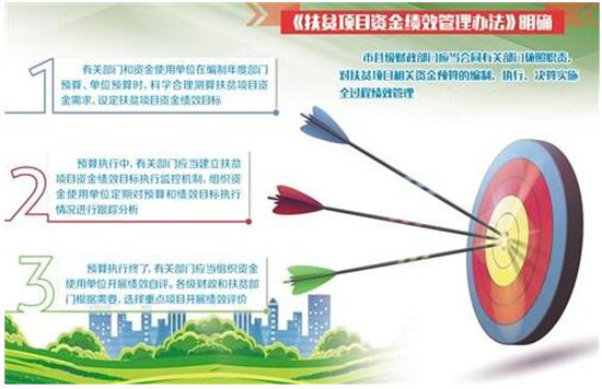 多部門推扶貧資金績效管理：花錢必問效 無效必問責(zé)