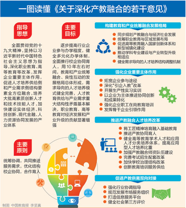 國辦：全面推行校企協(xié)同育人，逐步提高行業(yè)企業(yè)參與辦學程度