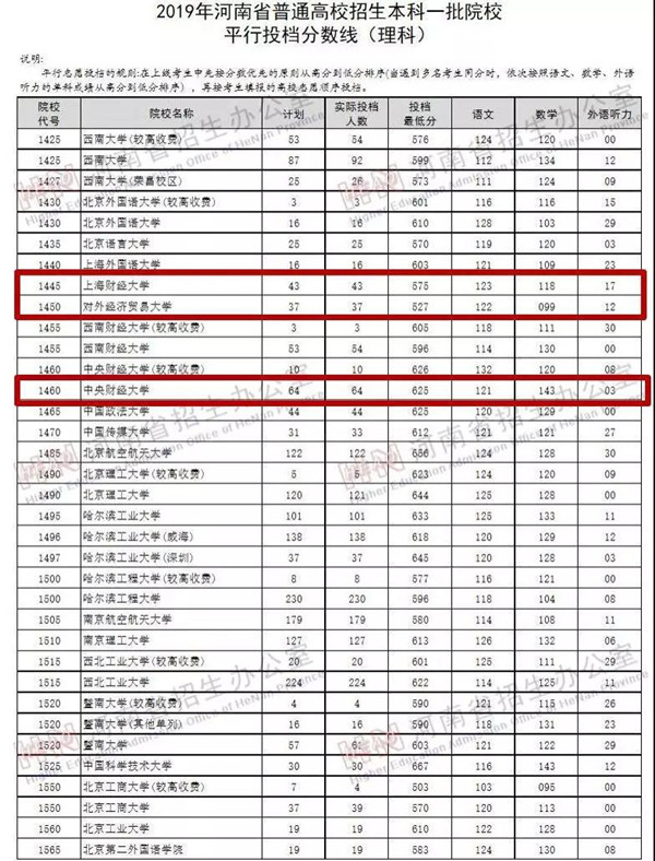 投檔線大跳水，最大降幅超100分！往年最火的大學(xué)，為啥今年不吃香了
