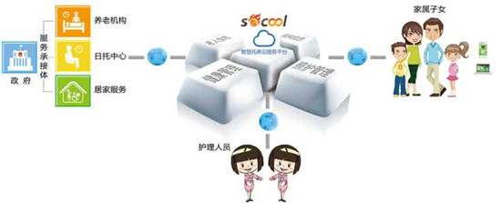 國家衛(wèi)計委：2030年我國健康服務(wù)業(yè)總規(guī)模將達16萬億元