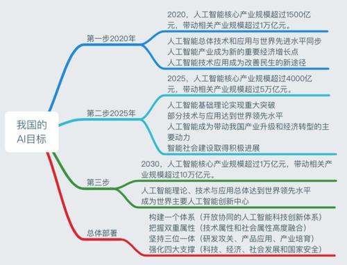 AI產(chǎn)業(yè)遇上千萬(wàn)人才缺口 校企聯(lián)手共育人工智能英才