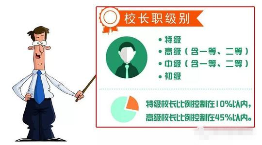 北京推行中小學校長職級制